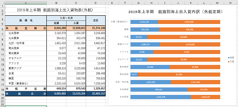 Excelの勉強は難しい １から学べるおすすめの勉強方法 パソコンスキルと資格のscワンポイント講座