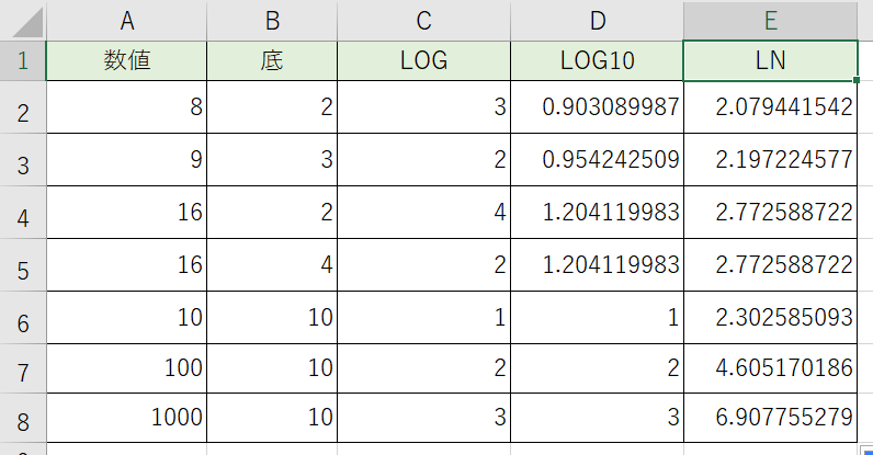 対数の計算LOG関数群の説明