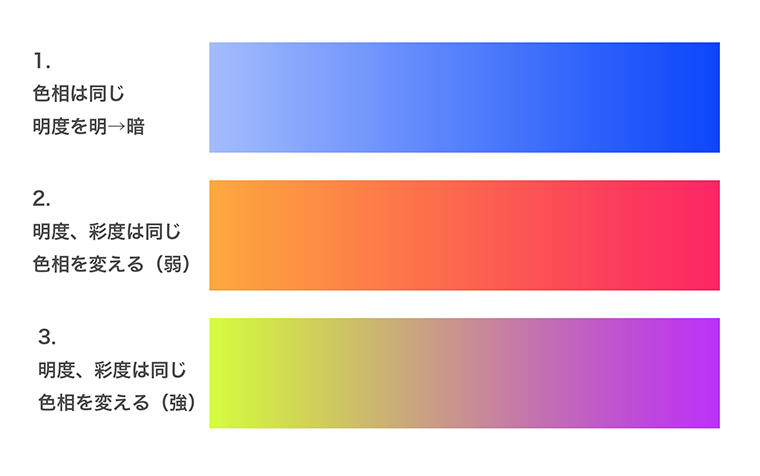 最新 Illustratorグラデーションの設定方法 全種類 パソコンスキルと資格のscワンポイント講座