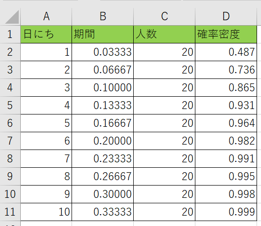 Excelで指数分布の確率計算する