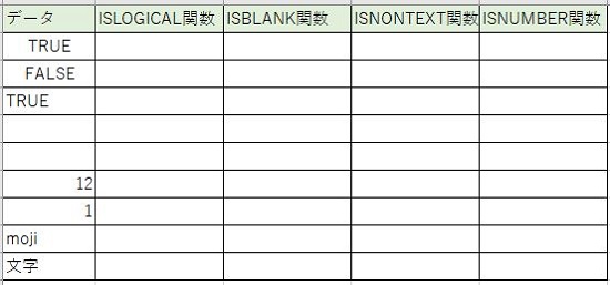 『ISBLANK』・『ISLOGICAL』・『ISNONTEXT』・『ISNUMBER』関数