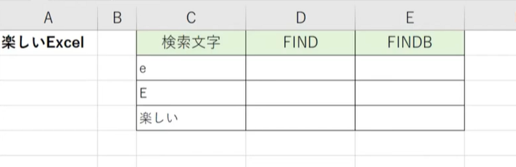 Excelで文字列を他の文字列から検索する【FIND】【FINDB】関数の使い方