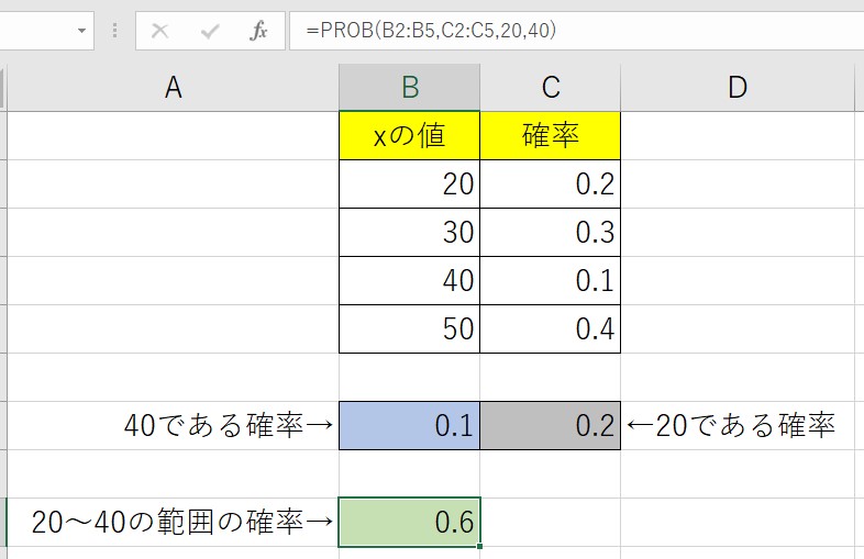 PROB関数(プロバビリティ)統計: 指定した範囲に含まれる値が上限と下限との間に収まる確率を返します。