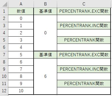Excelで値の順位を％（百分位）で表示する【PERCENTRANK.EXC】【PERCENTRANK.INC】【PERCENTRANK】の使い方