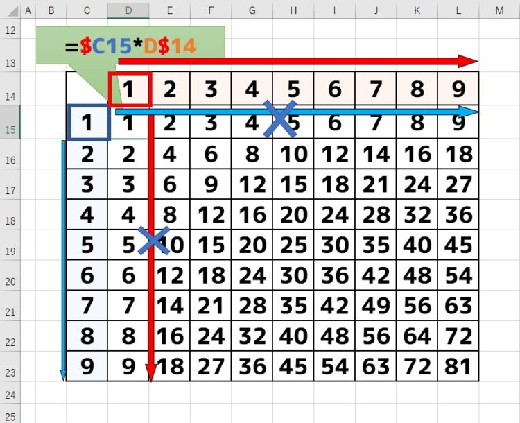 Excelの関数で九九表を作る方法 30秒で完成 パソコンスキルと資格のscワンポイント講座