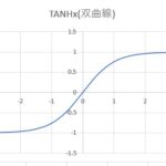 TANH関数グラフ