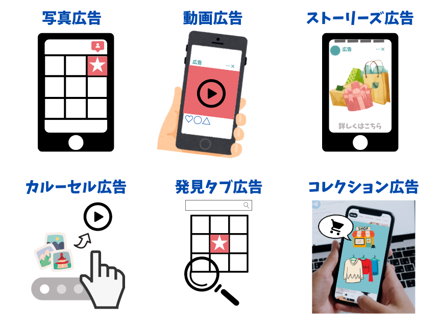 Instagram広告の種類は主に6種類