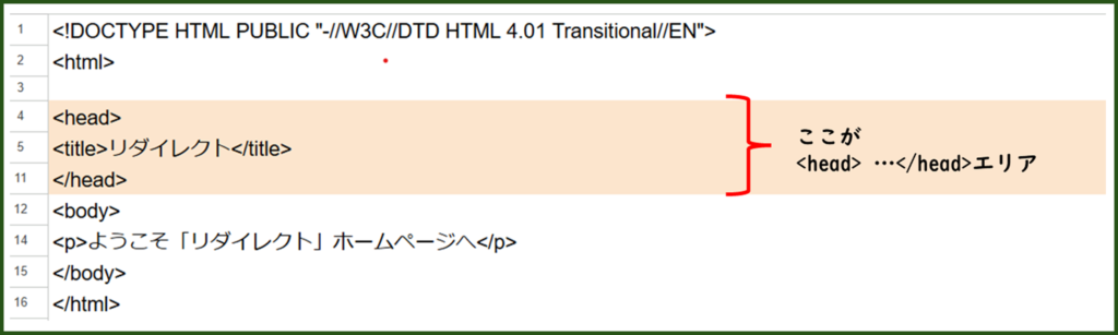 オレンジ色のエリアに1行追加して、コピーしたmetaタグを貼り付けます。
