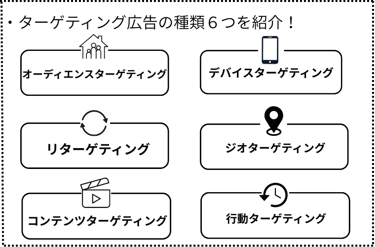 ターゲティング広告には様々な種類がある？必要性なども含めて主な６つを紹介！