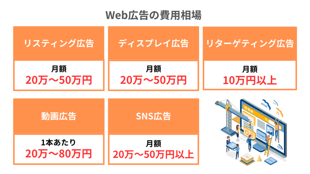 予算を明確にする