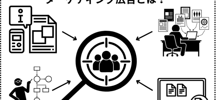 ターゲティング広告の仕組みや基本的な知識、必要性・種類などを解説