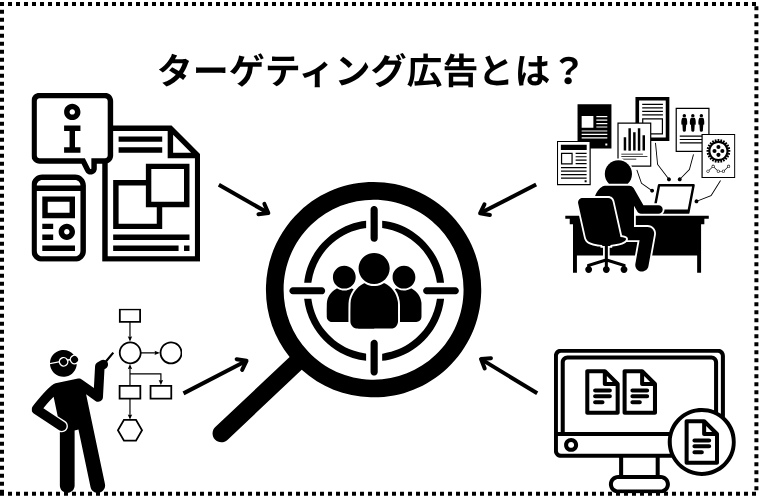 ターゲティング広告の仕組みや基本的な知識、必要性・種類などを解説