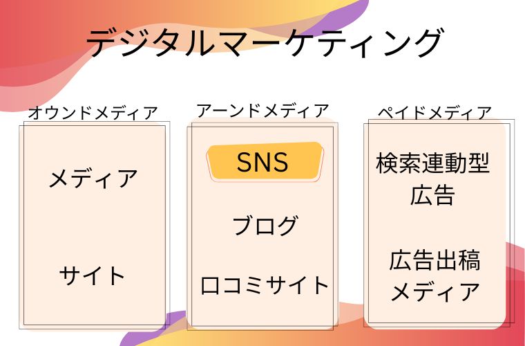 SNSマーケティングとは？