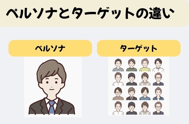 ペルソナとターゲットの定義
