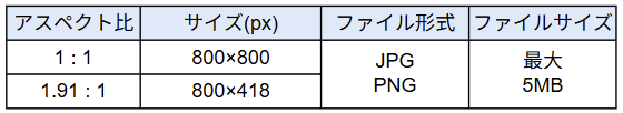 X広告(旧Twitter広告)バナーサイズ一覧