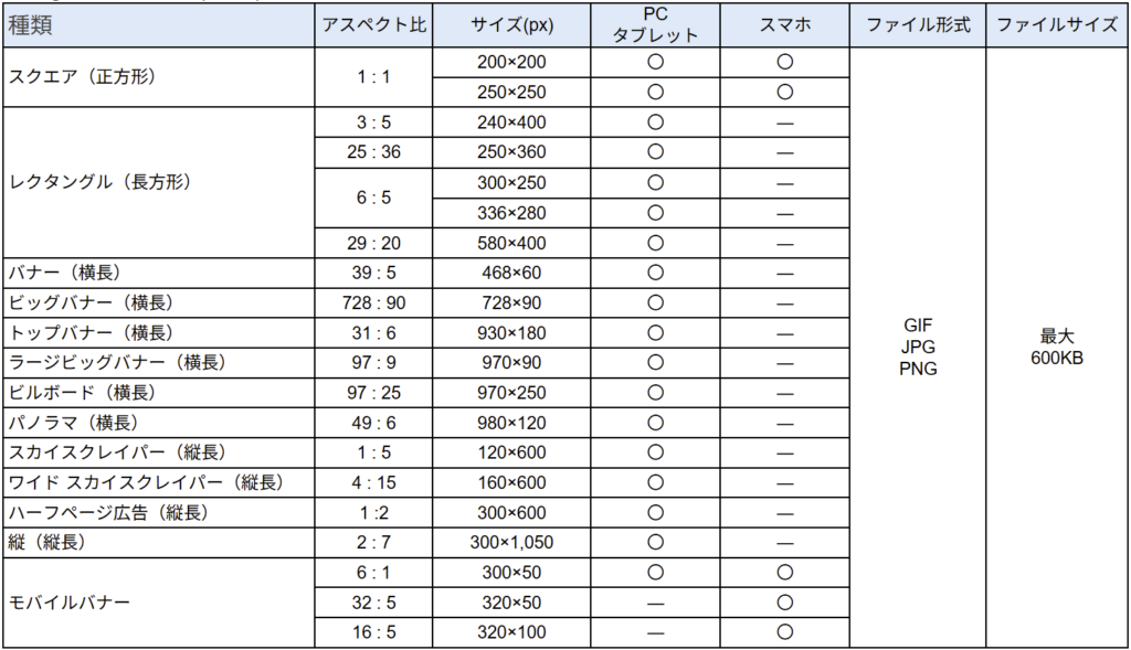 Google広告バナー (GDN)サイズ一覧