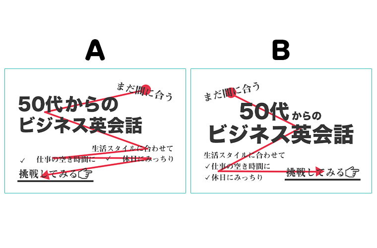 視線誘導の「型」を意識してバナーを制作してみる