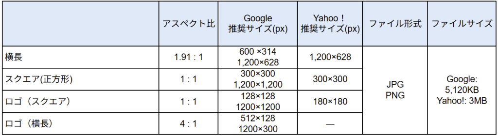 レスポンシブディスプレイ広告バナーサイズ一覧