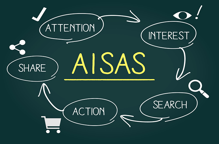 Web時代の消費者購買行動モデル AISAS