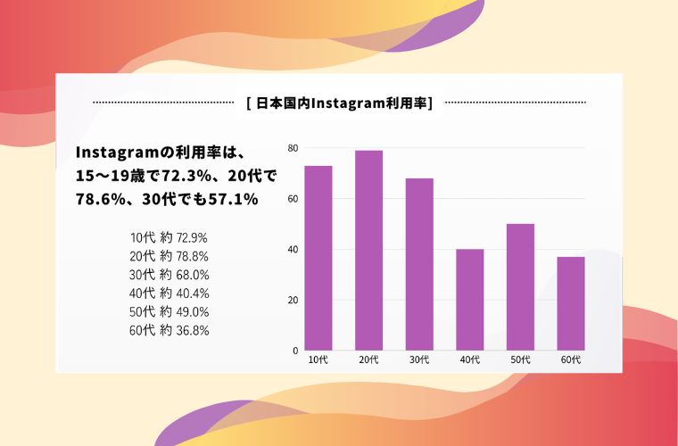 SNSをきっかけに広がるユーザーの商品購入に対しての行動変化