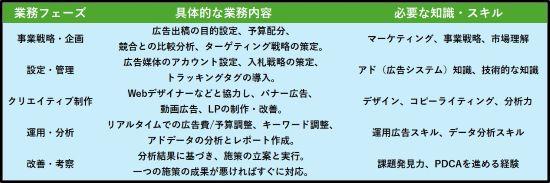 社内で発生する業務