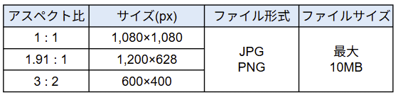 LINE広告バナーサイズ一覧