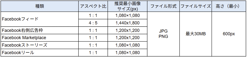 Facebook広告バナーサイズ一覧