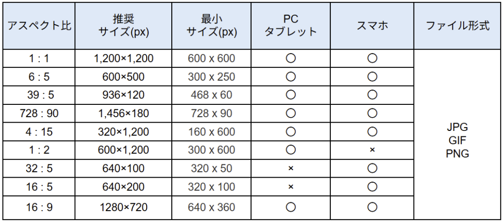 Yahoo!広告バナー（YDA / 旧YDN）サイズ一覧