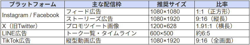 SNS広告における代表的なバナーサイズ
