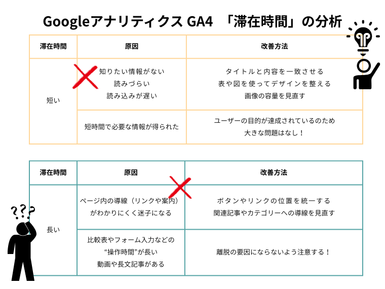 Googleアナリティクス(GA4)における滞在時間