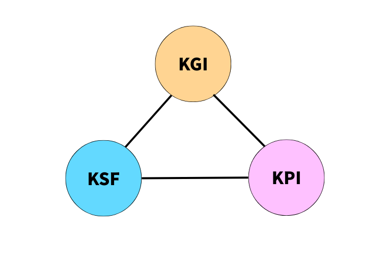 KPIとその他の指標の違い