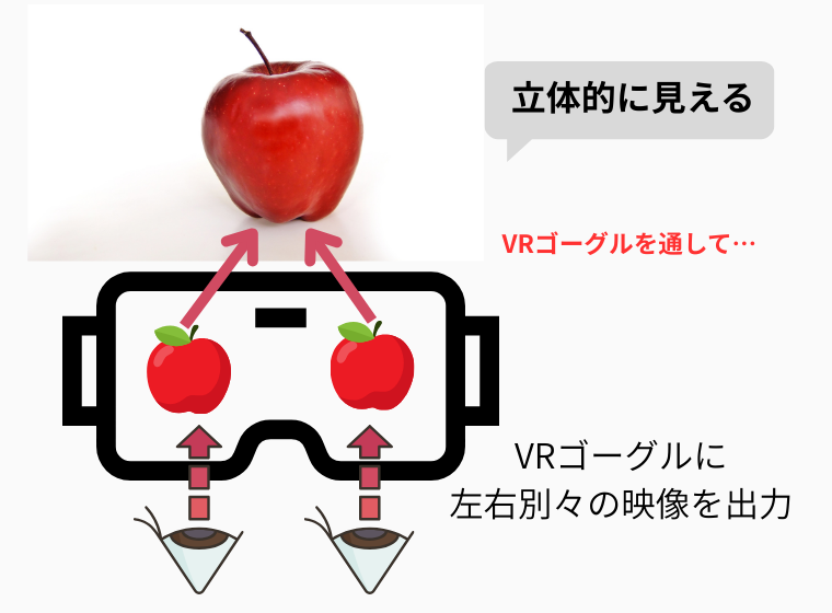 VRの仕組み
