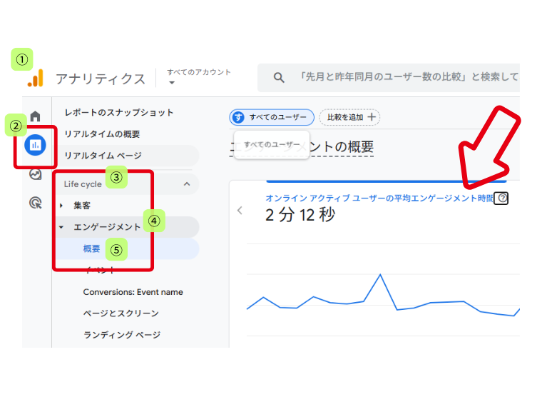 「平均エンゲージメント時間」