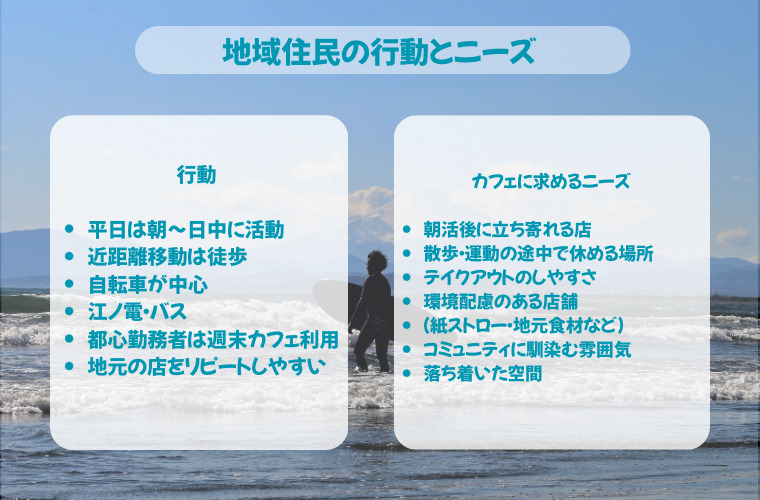 地域住民の行動から考えるニーズ