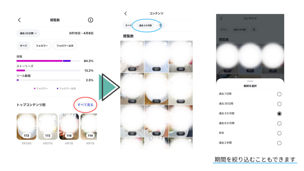 「トップコンテンツ別」から指定の期間に投稿がどれくらいの人に表示したのかがわかります