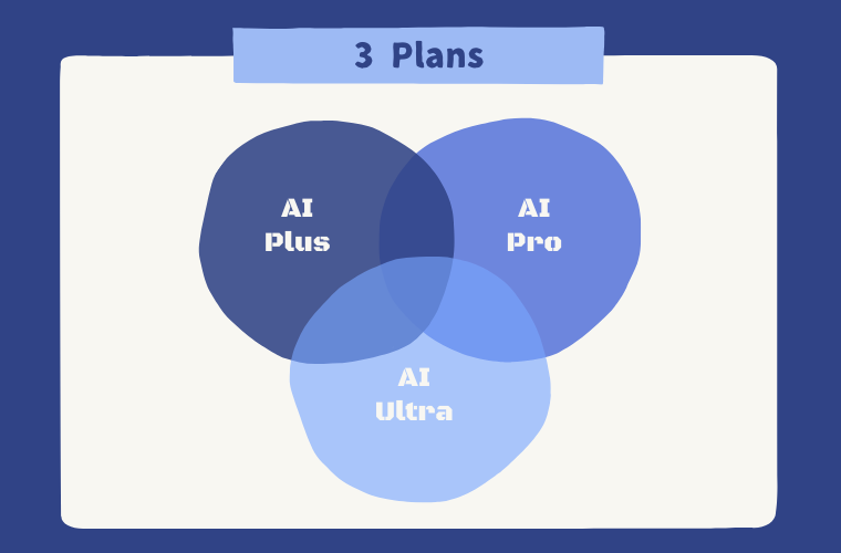Gemini Advancedモデルの解説