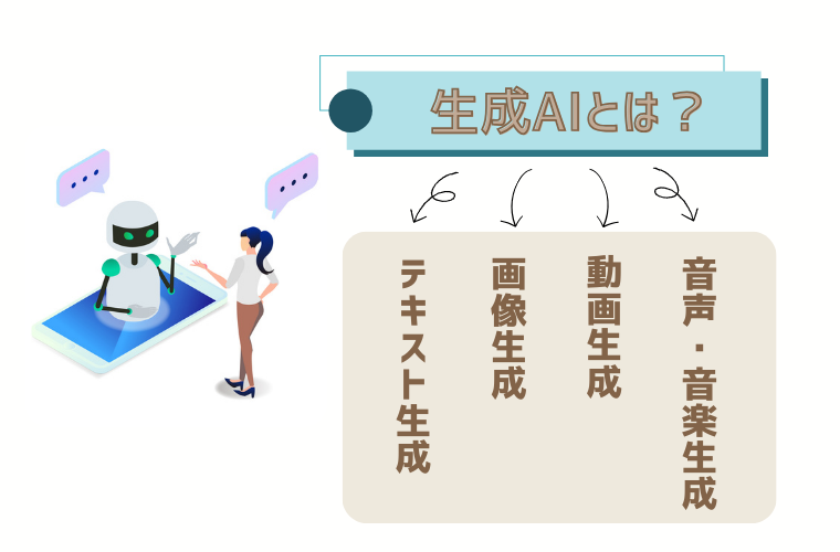 生成AIとは