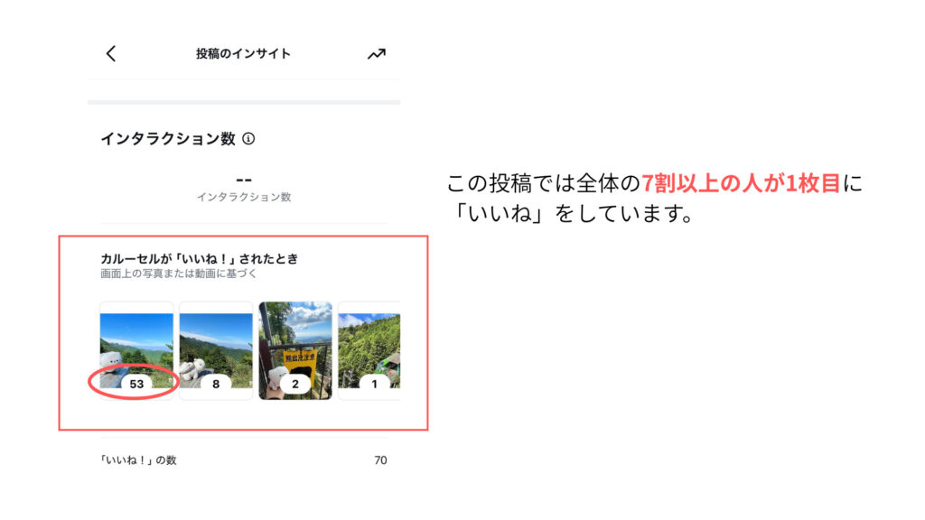1枚目のインパクトを重視