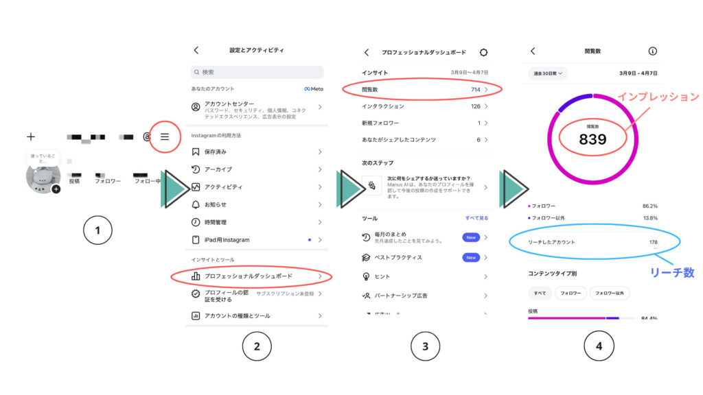 インプレッションを確認する方法