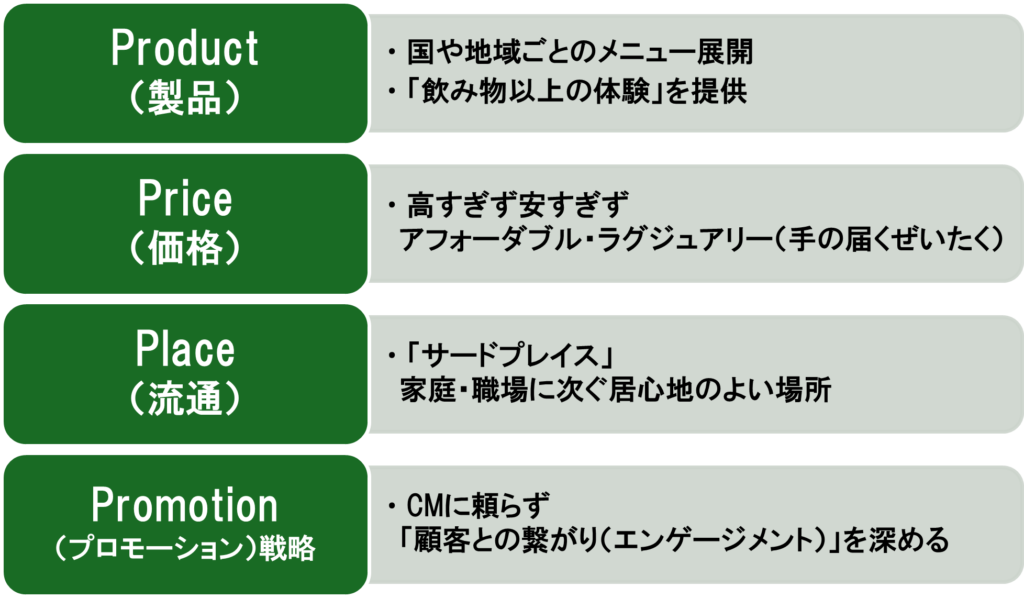きめ細かなProduct（製品）設計