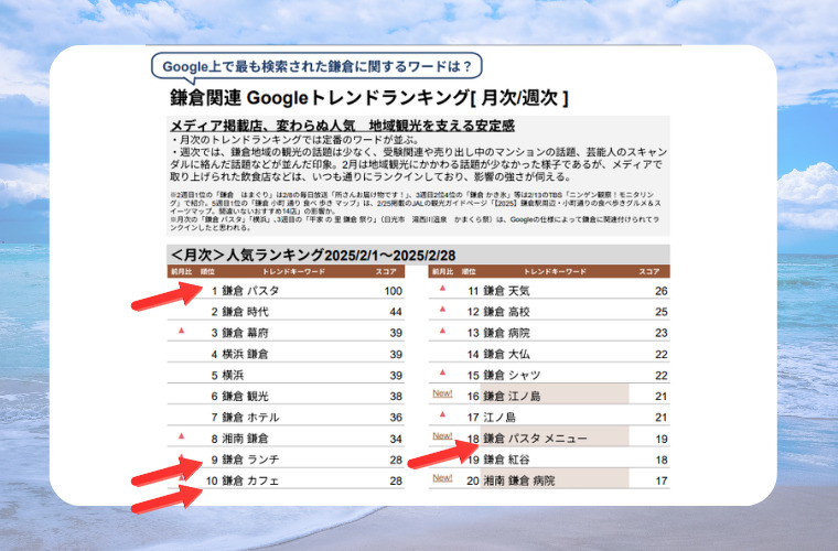 SEO対策（Search Engine Optimization）