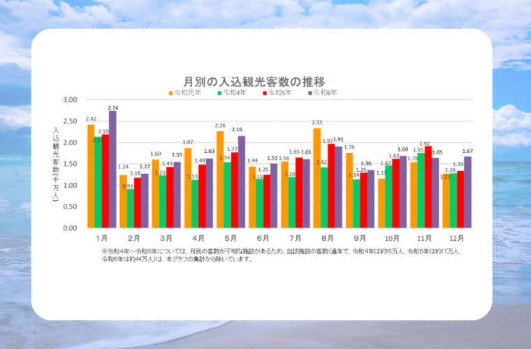 湘南地域の特性を理解して集客に繋げる