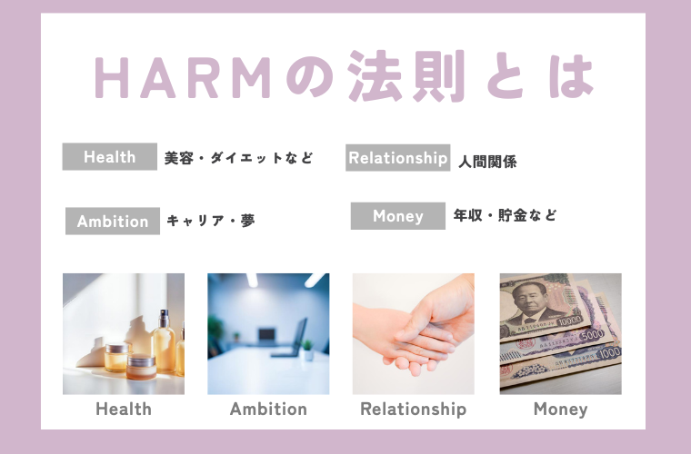 HARMの法則とは人間の悩み・欲求