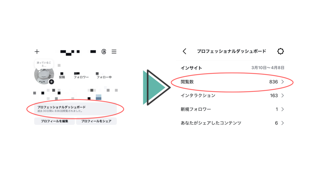 インプレッション数が多い投稿を分析