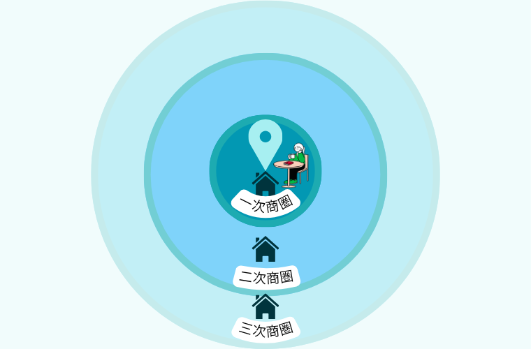 商圏分析で来店が予想されるお客様を把握する