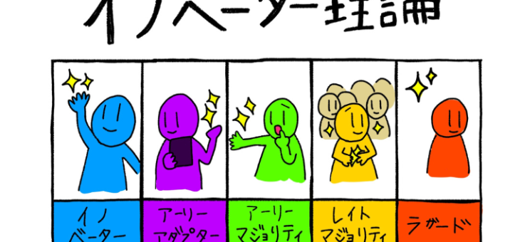 イノベーション理論は古い⁉今の市場でのリアルをわかりやすく解説
