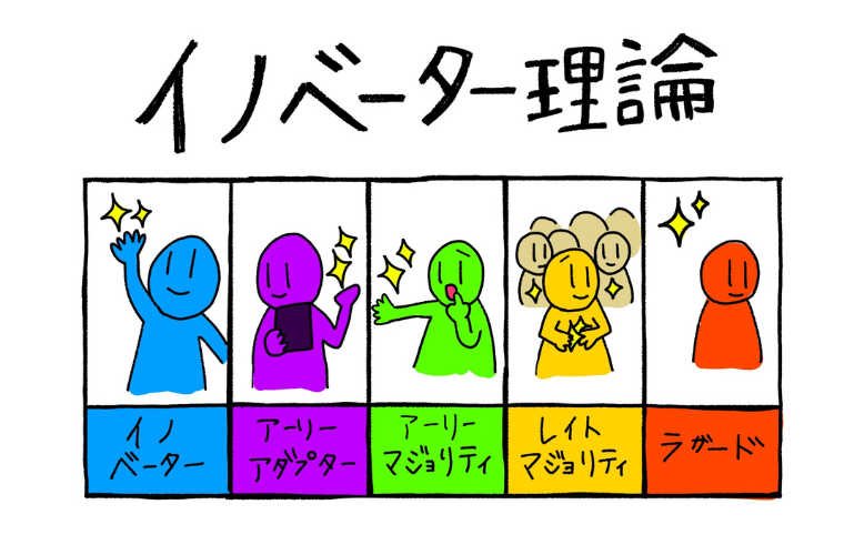 イノベーション理論は古い⁉今の市場でのリアルをわかりやすく解説