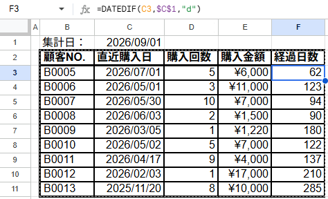 2.直近購入日から現在までの日数を割り出し