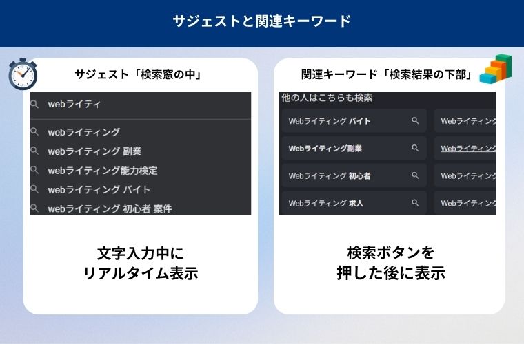表示される場所とタイミング