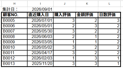 3.顧客ランクを分類<